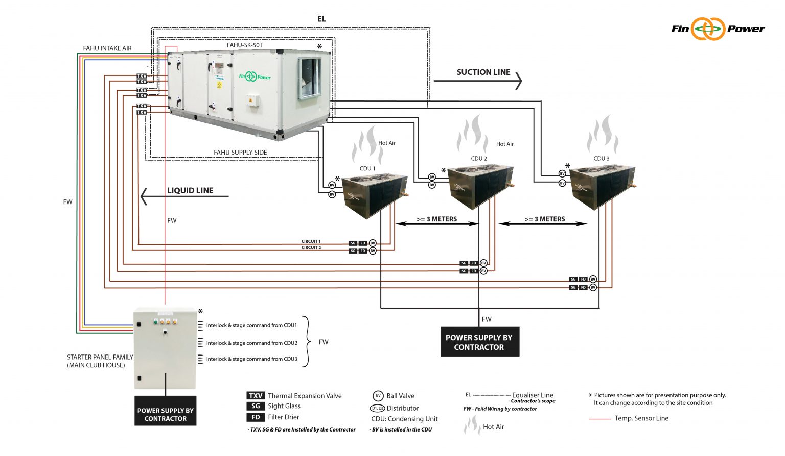 DX-FAHU Connection
