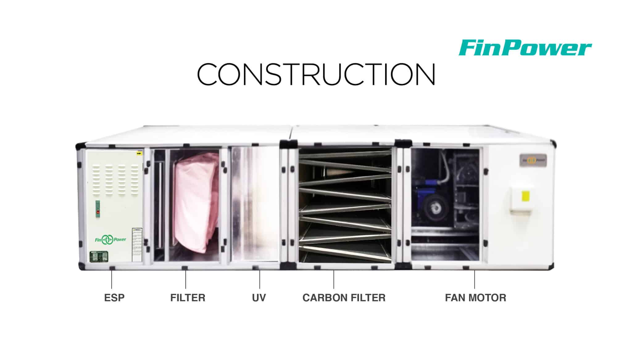 Ecology Unit in HVAC Systems: Complete Guide